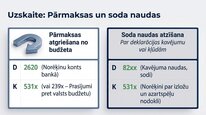 Презентация 'Azartspēļu nodoklis', 16.