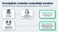 Презентация 'Azartspēļu nodoklis', 19.