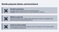 Презентация 'Azartspēļu nodoklis', 21.