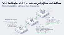Презентация 'Azartspēļu nodoklis', 22.