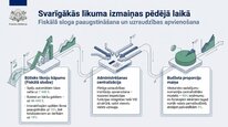 Презентация 'Azartspēļu nodoklis', 25.