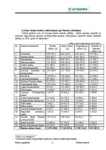 Отчёт по практике 'AS "Latvijas Unibanka" Liepājas filiāle', 11.