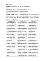 Отчёт по практике 'Aktīvā mācību un audzināšanas prakse pirmsskolā I', 15.