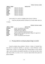 Дипломная 'Marijas Montesori valodas materiāla izmantošana pirmsskolas vecuma bērnu valodas', 42.