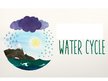 Презентация 'Water Cycle', 1.
