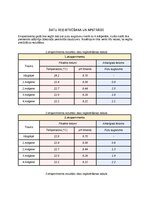 Реферат 'Katalāzes aktivitāti ietekmējošie faktori – reakcijas ātruma ierobežošana', 4.