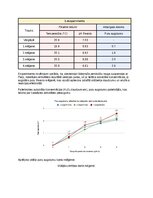 Реферат 'Katalāzes aktivitāti ietekmējošie faktori – reakcijas ātruma ierobežošana', 5.