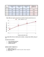 Реферат 'Katalāzes aktivitāti ietekmējošie faktori – reakcijas ātruma ierobežošana', 6.