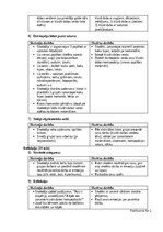 Конспект 'Mācību stundas plānojums', 4.