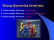 Презентация 'Group Dynamics', 3.