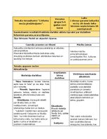 Конспект 'Matemātiskās rotaļnodarbības', 1.