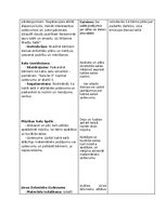 Конспект 'Matemātiskās rotaļnodarbības', 2.