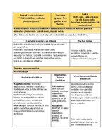 Конспект 'Matemātiskās rotaļnodarbības', 8.