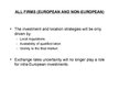 Конспект 'European Union Economical Integration', 206.