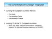 Конспект 'European Union Economical Integration', 211.