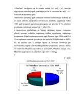 Отчёт по практике 'Prakse - virziens "Finanšu institūcijas” ', 17.