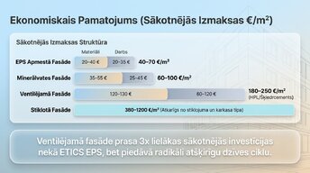 Презентация 'Termoizolācijas sistēmas fasādēm: risinājumu salīdzinošā analīze', 7.
