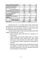 Дипломная 'SIA "Baltijas servisa bizness" finansiālās darbības analīze', 56.
