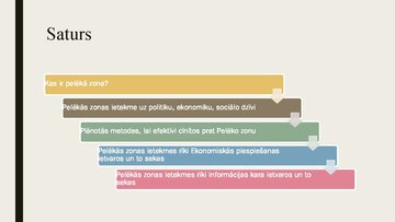 Презентация 'Valsts aizsardzības mācība. Pelēkā zona', 2.