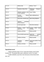 Реферат 'Jauniešu misijas brauciens ‘’IMPACT’’', 9.