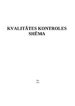 Образец документа 'Kvalitātes kontroles shēma', 1.