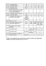 Образец документа 'Kvalitātes kontroles shēma', 6.