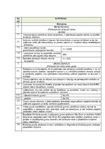 Образец документа 'Kvalitātes kontroles shēma', 8.