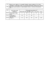 Образец документа 'Kvalitātes kontroles shēma', 10.