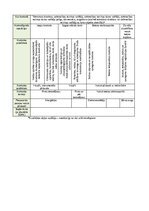 Образец документа 'Kvalitātes kontroles shēma', 17.