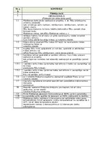 Образец документа 'Kvalitātes kontroles shēma', 18.