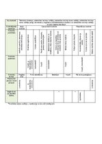 Образец документа 'Kvalitātes kontroles shēma', 21.