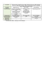 Образец документа 'Kvalitātes kontroles shēma', 32.