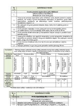 Образец документа 'Kvalitātes kontroles shēma', 33.