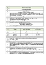 Образец документа 'Kvalitātes kontroles shēma', 35.