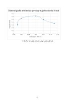 Конспект 'Būvmateriālu spiedes un lieces stiprība', 8.