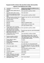 Реферат 'Civilās aizsardzības plāns Daugavpils pilsētas teritorijā', 9.