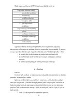 Отчёт по практике 'Prakses atskaite grāmatvedībā', 15.