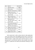 Дипломная 'Elektriskās iekārtas uzstādīšana dzīvojamā mājā', 33.