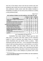 Дипломная 'Darbaspēka tirgus analīze Latvijā', 63.