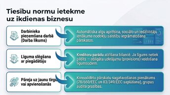Презентация 'Grāmatvedības uzskaites regulējums Eiropas Savienībā', 6.