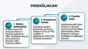 Презентация 'Grāmatvedības uzskaites regulējums Eiropas Savienībā', 10.