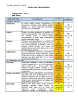 Конспект 'Darba vides risku vērtēšana', 1.