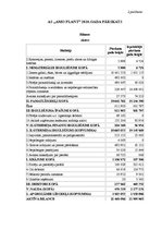 Реферат 'AS "Amo Plant" rentabilitātes analīze', 12.