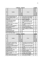 Реферат 'Uzņēmuma "Cēsu alus" mārketinga vides un stratēģijas analīze un darbības plānoša', 21.