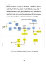 Дипломная 'Medicīnas tūrisma iespēju ietekme uz pakalpojumu saņemšanas uzlabošanu', 38.