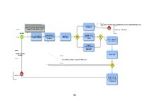 Дипломная 'Medicīnas tūrisma iespēju ietekme uz pakalpojumu saņemšanas uzlabošanu', 58.