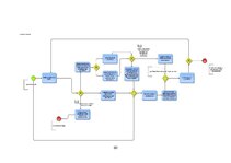 Дипломная 'Medicīnas tūrisma iespēju ietekme uz pakalpojumu saņemšanas uzlabošanu', 60.