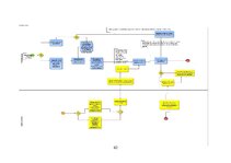 Дипломная 'Medicīnas tūrisma iespēju ietekme uz pakalpojumu saņemšanas uzlabošanu', 62.