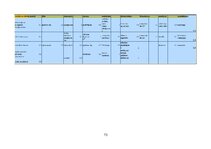 Дипломная 'Medicīnas tūrisma iespēju ietekme uz pakalpojumu saņemšanas uzlabošanu', 73.