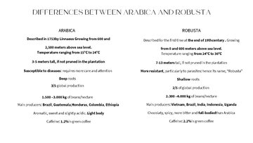 Конспект 'THE ORIGIN OF COFFEE', 5.